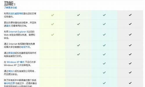 win7版本能用的vmware_win7用哪个版本的vmware