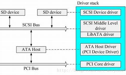 sata驱动框架_sata 驱动