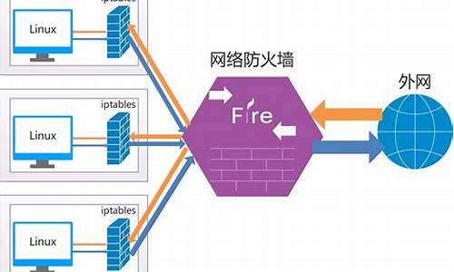 dnf防火墙在哪里设置_dnf防火墙在哪里设置的