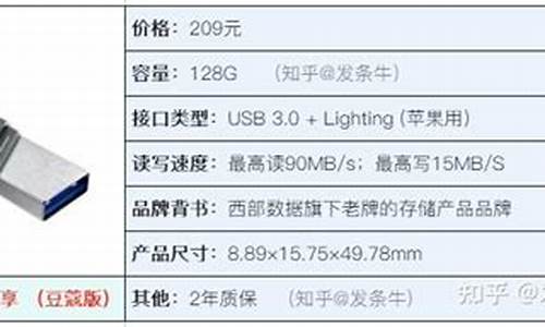 联想u盘好用吗_联想U盘好用吗-