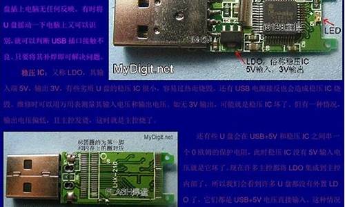 金士顿u盘格式化hdd_金士顿u盘格式化设置