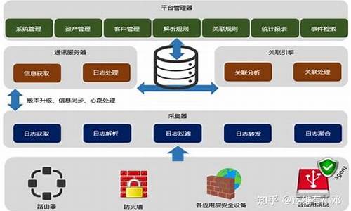 eventlog注册表修复_regedit注册表修复