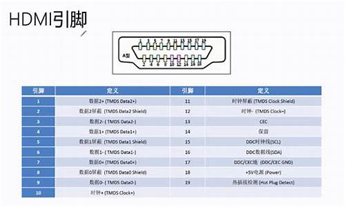 hdmi 设备管理器_hdmi驱动在设备管理器哪里