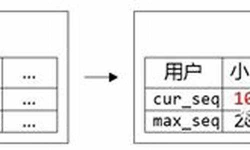 cs2序列号生成器_cs序列码