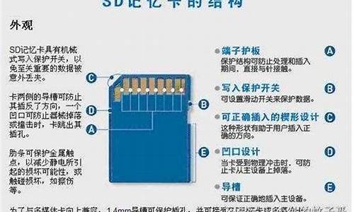 手机sd卡格式化不了_手机sd卡格式化不了怎么办