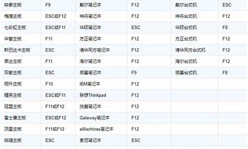 sony怎么进bios_sony怎么进bios设置u盘启动