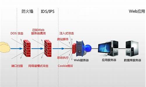 ddos防火墙server_DDos防火墙 报价