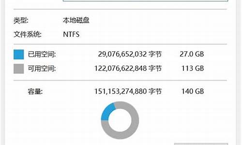 win10系统c盘可以格式化吗