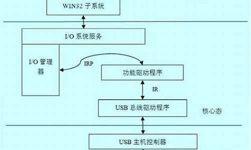 usb接口驱动程序_usb接口驱动程序错误