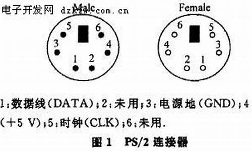 ps2键盘驱动程序_ps2键盘驱动程序在哪下载的