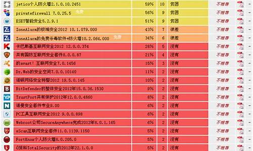 2011防火墙排名_防火墙排名第一