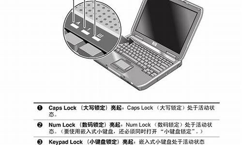 康柏笔记本如何设置u盘启动_康柏笔记本如何设置u盘启动项